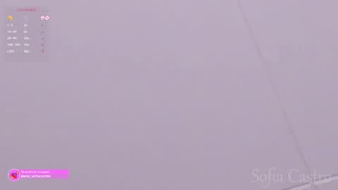 Snapshot of miss_sofiaa_ chatting on 02/21/25, 11:44 Sofia Castro online show from 02/21/25, 11:44