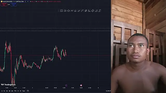 Trading business online show from 01/07/25, 09:50