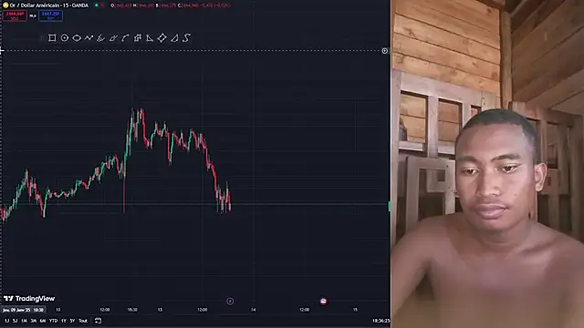 Trading business online show from 01/13/25, 03:36