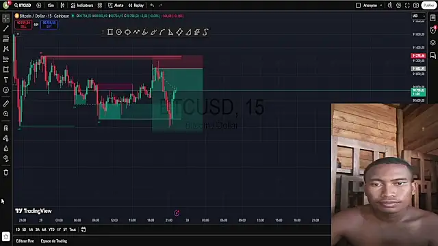 Trading business online show from 11/29/25, 07:17