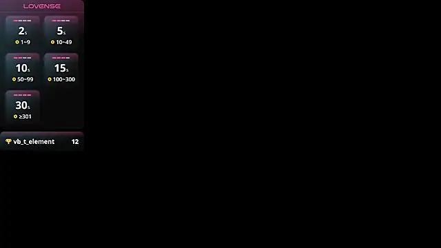 Lovensetest online show from 01/22/25, 01:10