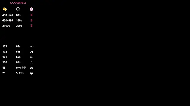 SweetVee online show from 02/23/26, 11:29